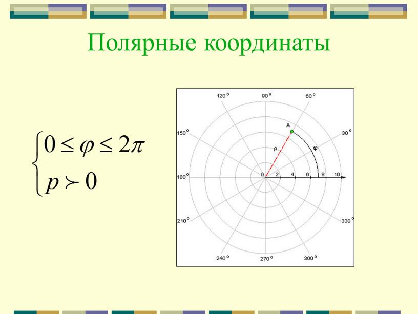 Полярные координаты