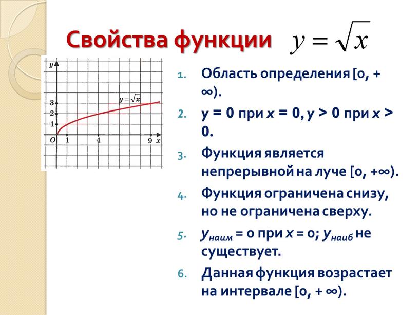 Свойства функции Область определения [0, + ∞)