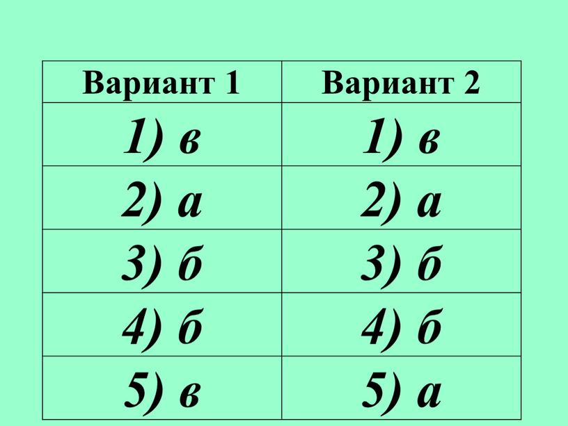 Вариант 1 Вариант 2 1) в 2) а 3) б 4) б 5) в 5) а