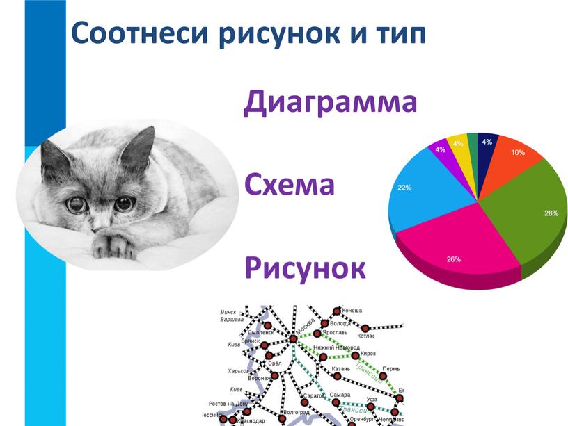 Соотнеси рисунок и тип Диаграмма