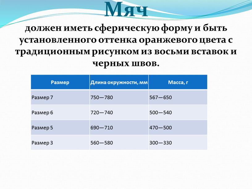 Мяч должен иметь сферическую форму и быть установленного оттенка оранжевого цвета с традиционным рисунком из восьми вставок и черных швов