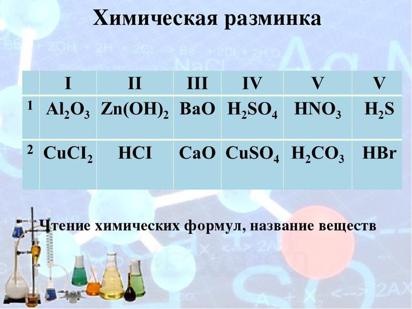 Презентация по химии 7 класс "Химические знаки и формулы"