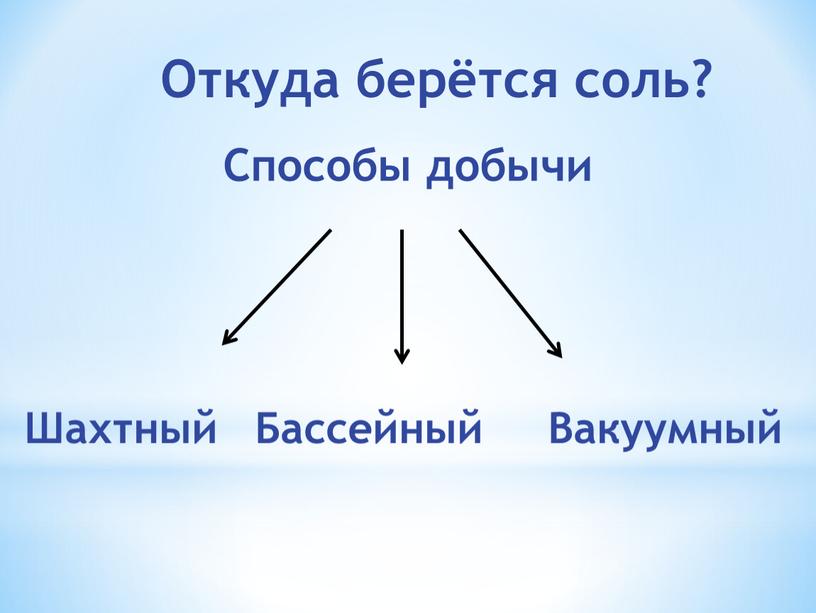 Откуда берётся соль? Способы добычи