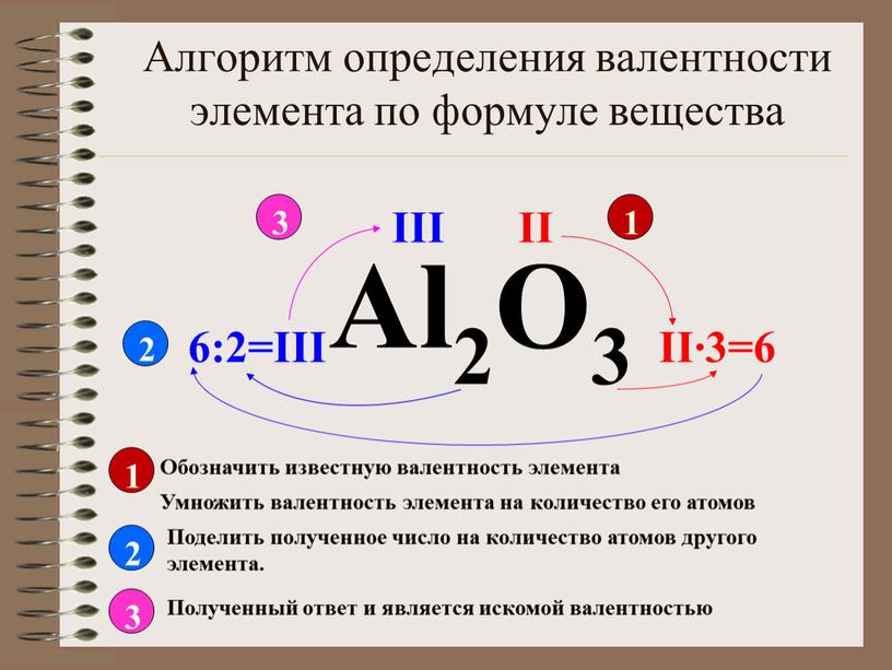 Алгоритм определения валентности элемента по формуле вещества