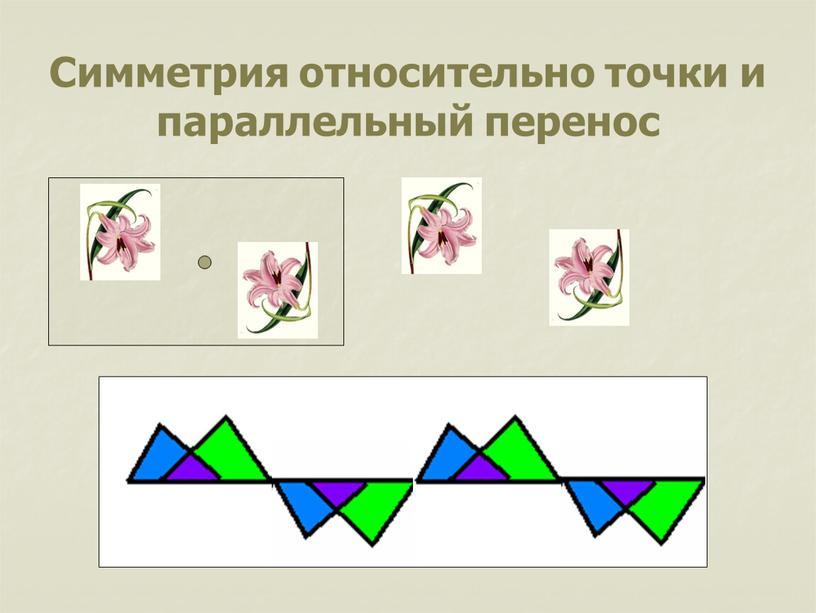 Симметрия относительно точки и параллельный перенос