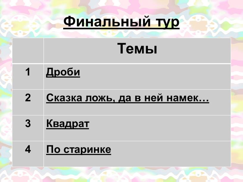 Финальный тур Темы 1 Дроби 2