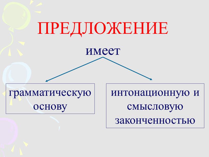 ПРЕДЛОЖЕНИЕ имеет грамматическую основу интонационную и смысловую законченностью