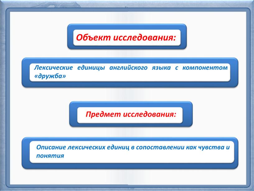 Лексические единицы английского языка с компонентом «дружба»