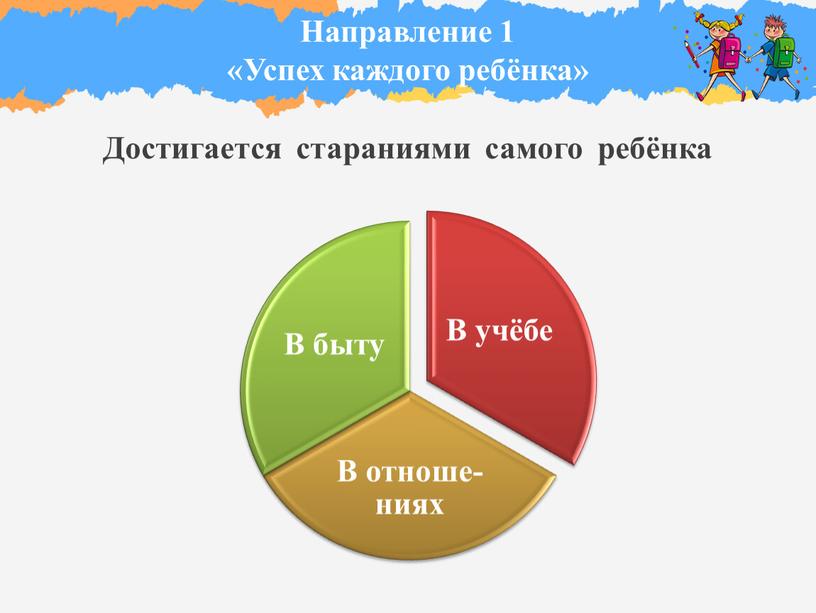 Направление 1 «Успех каждого ребёнка»