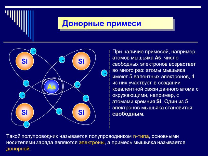 Донорные примеси Si Si As Si Si - - - - - - -