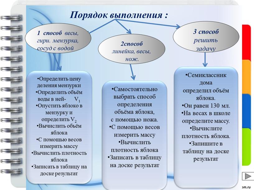 Порядок выполнения : 1 способ весы, гири