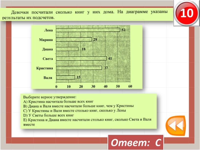 Ответ: С