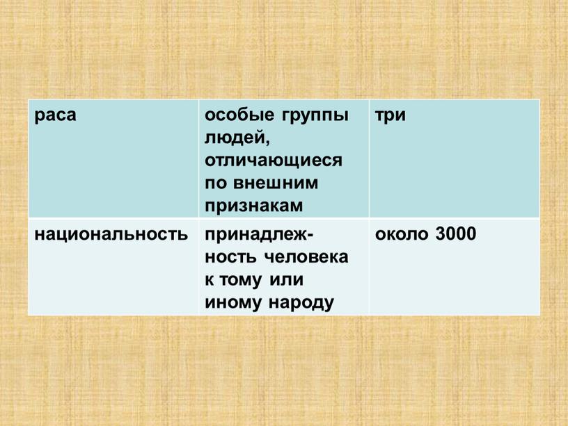 раса особые группы людей, отличающиеся по внешним признакам три национальность принадлеж- ность человека к тому или иному народу около 3000