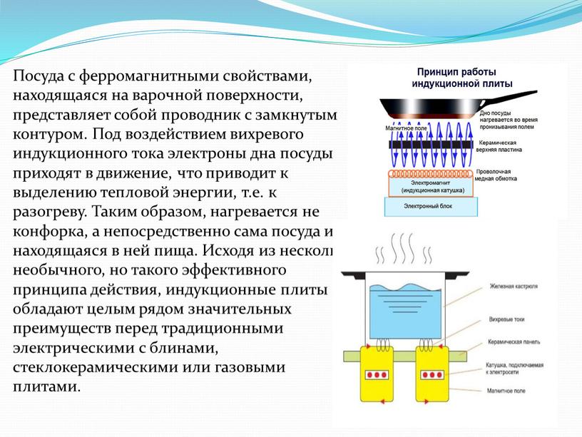 Посуда с ферромагнитными свойствами, находящаяся на варочной поверхности, представляет собой проводник с замкнутым контуром