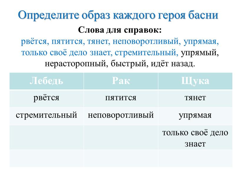 Определите образ каждого героя басни