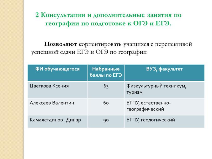 Консультации и дополнительные занятия по географии по подготовке к