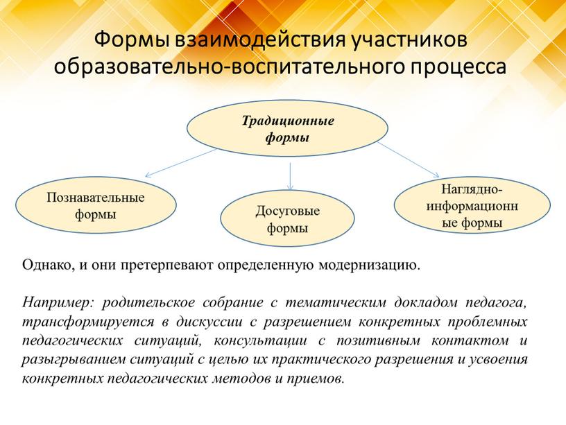 Формы взаимодействия участников образовательно-воспитательного процесса