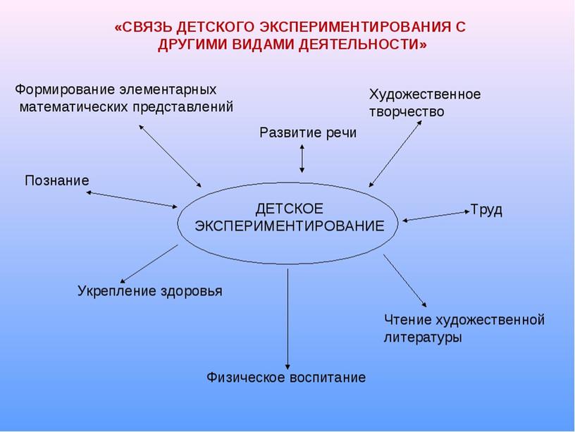 Экспериментирование в младшей группе