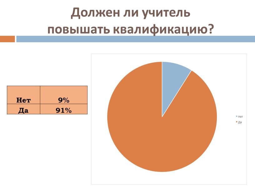 Должен ли учитель повышать квалификацию?