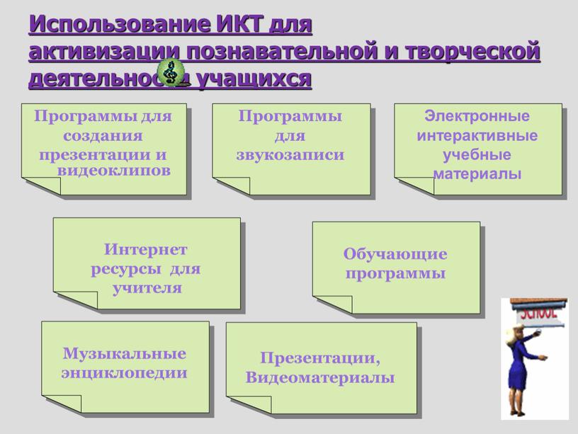 Использование ИКТ для активизации познавательной и творческой деятельности учащихся