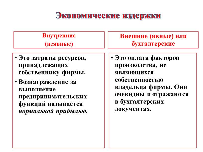 Это затраты ресурсов, принадлежащих собственнику фирмы