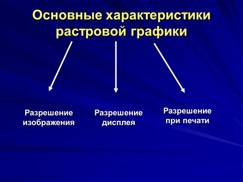 Основные характеристики растровой графики