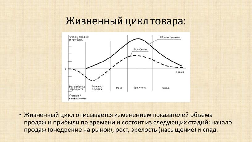 Жизненный цикл товара: Жизненный цикл описывается изменением показателей объема продаж и прибыли по времени и состоит из следующих стадий: начало продаж (внедрение на рынок), рост,…