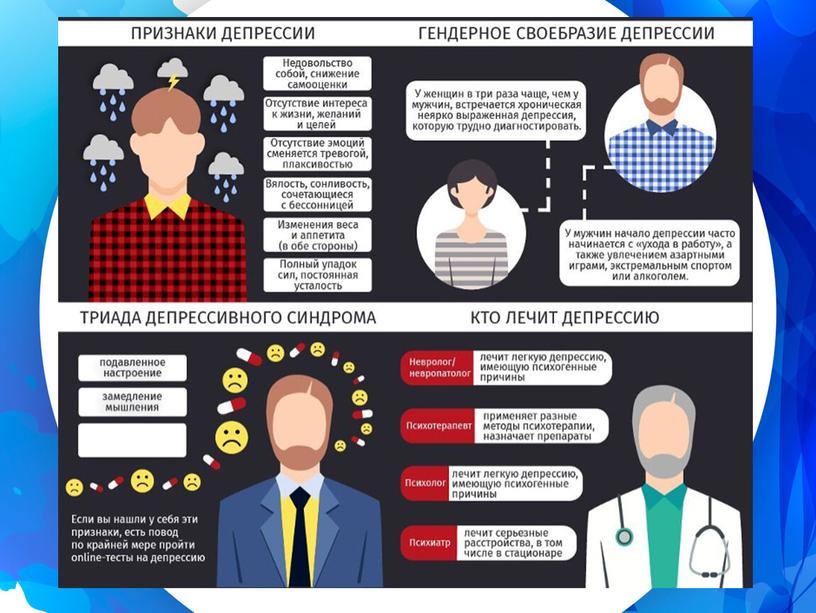 Депрессия - причины, симптомы,диагностика и советы выхода из депрессии. Презентация.