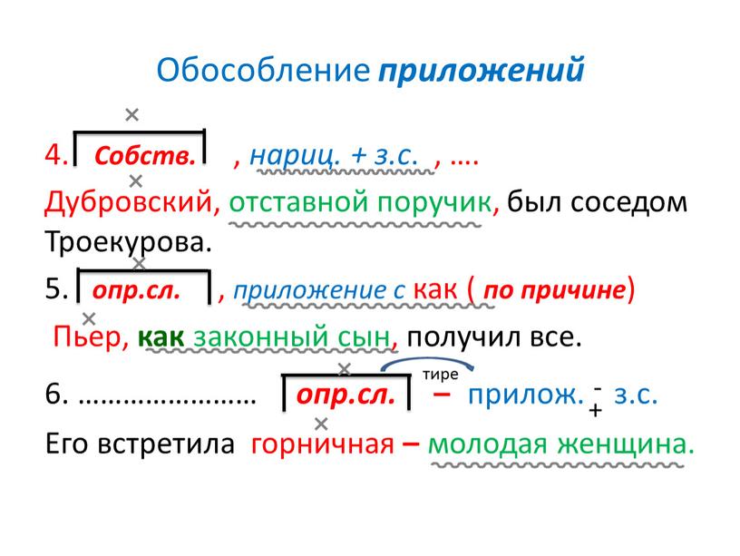 Обособление приложений Собств