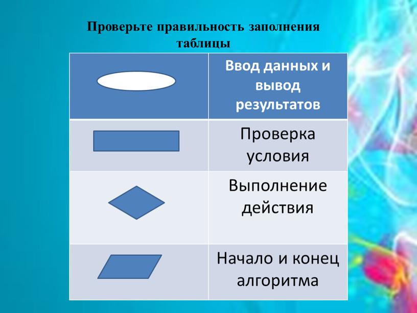 Проверьте правильность заполнения таблицы