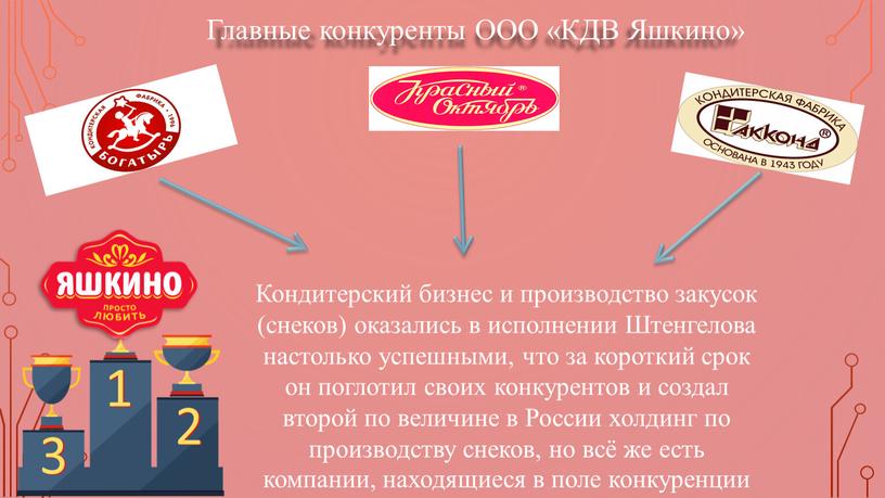 Главные конкуренты ООО «КДВ Яшкино»