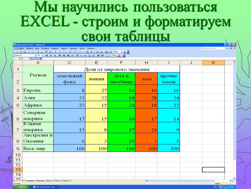 Мы научились пользоваться EXCEL - строим и форматируем свои таблицы