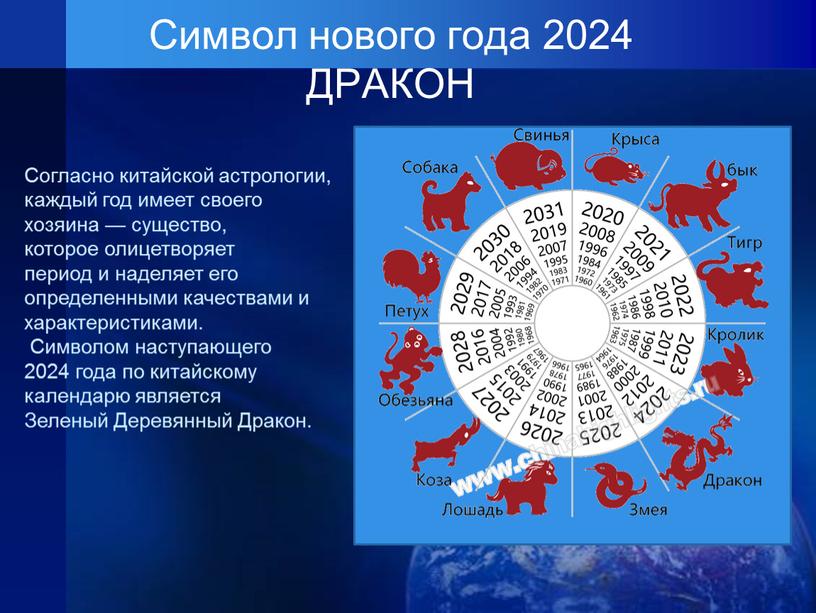 Символ нового года 2024 ДРАКОН