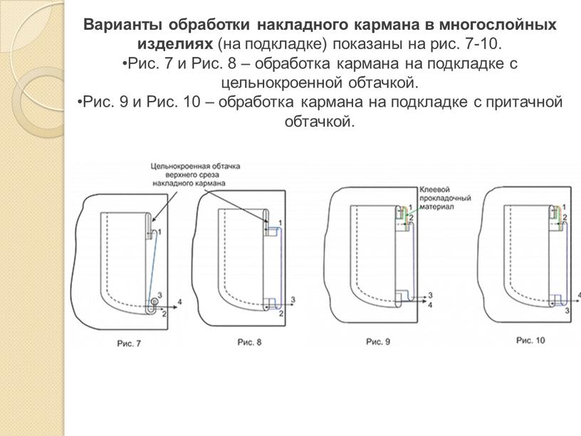 Варианты обработки накладного кармана в многослойных изделиях (на подкладке) показаны на рис