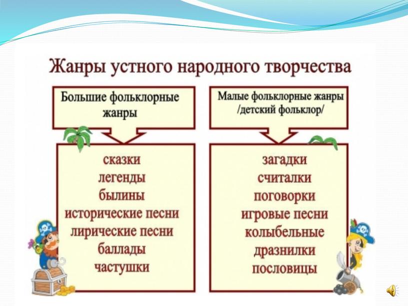Презентации к уроку Литературное чтение "Колыбельные"