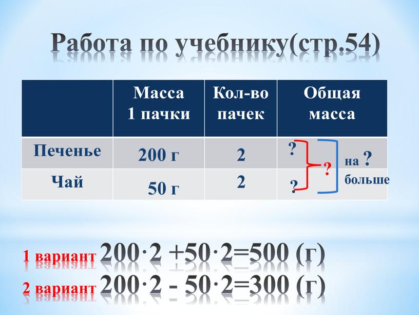 1 вариант 200·2 +50·2=500 (г) 2 вариант 200·2 - 50·2=300 (г) Работа по учебнику(стр.54)