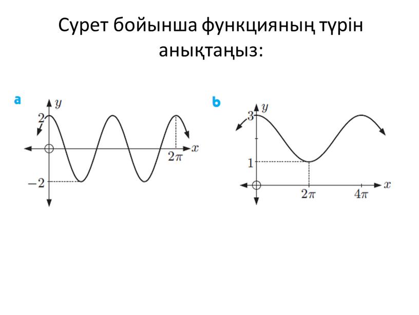 Сурет бойынша функцияның түрін анықтаңыз: