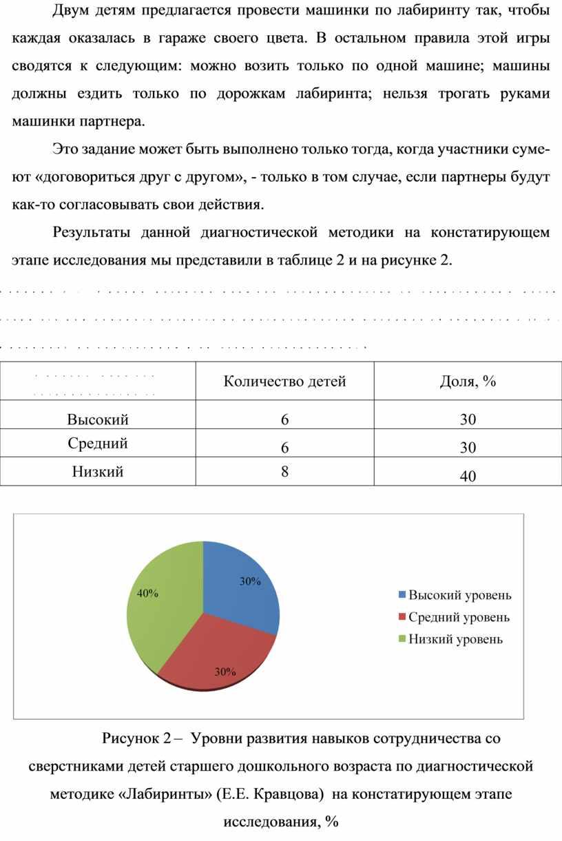 Двум детям предлагается провести машинки по лабиринту так, что­бы каждая оказалась в гараже своего цвета