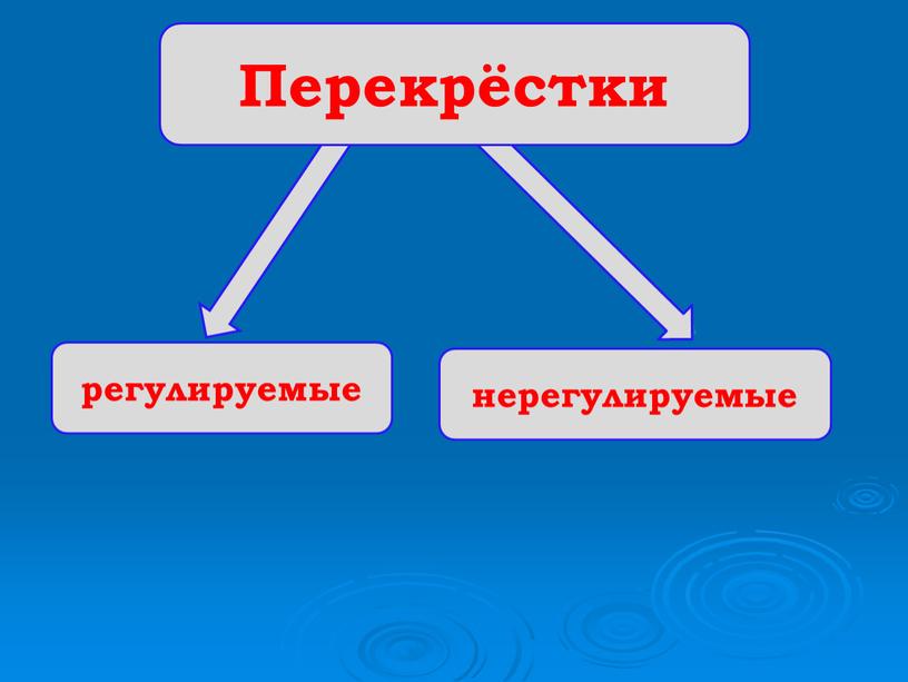 регулируемые нерегулируемые Перекрёстки