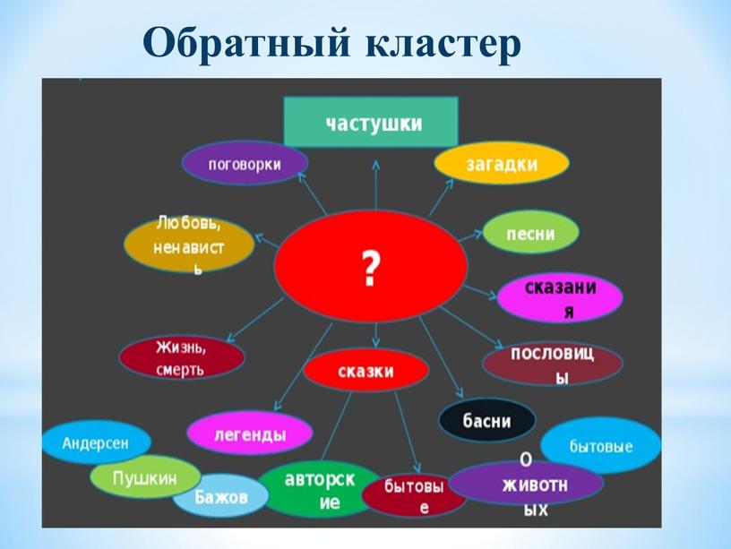 Обратный кластер