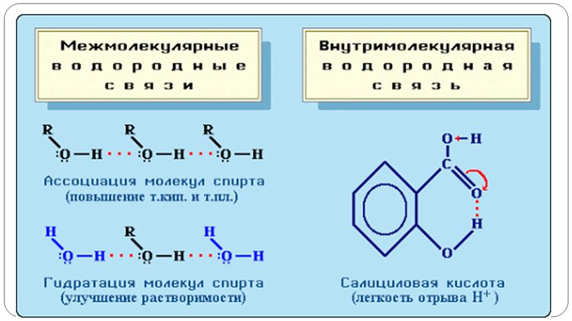 Этанол. Строение  молекулы этанола и   межмолекулярные связи