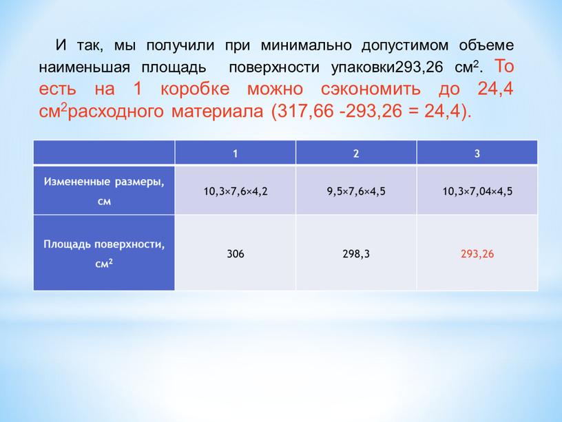 Измененные размеры, см 10,3×7,6×4,2 9,5×7,6×4,5 10,3×7,04×4,5