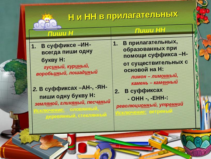 Презентация к уроку "Причастие как часть речи" 7 класс