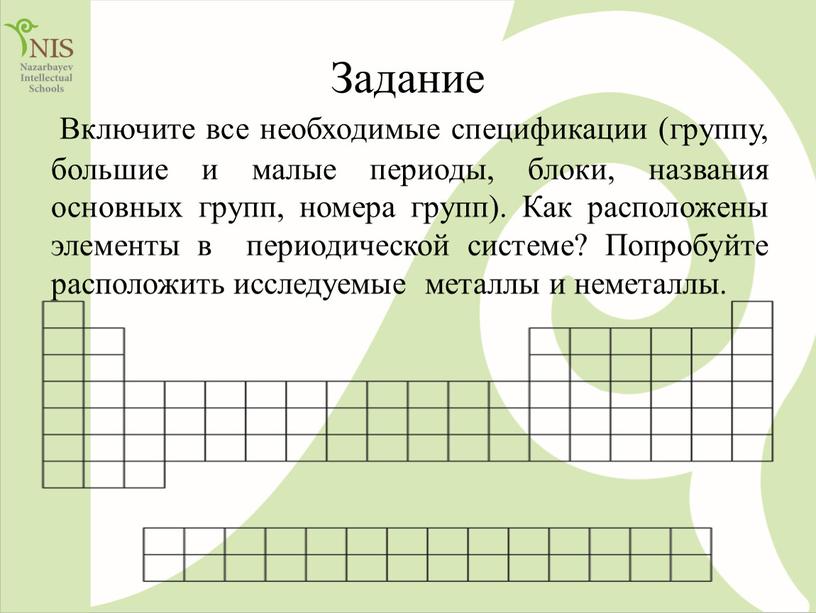 Задание Включите все необходимые спецификации (группу, большие и малые периоды, блоки, названия основных групп, номера групп)