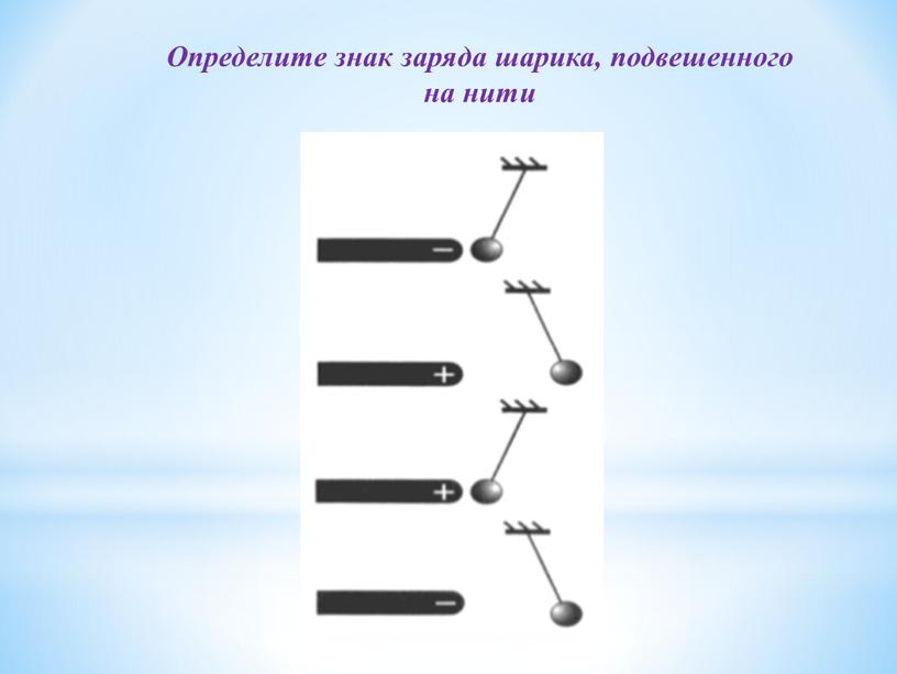 Определите знак заряда шарика, подвешенного на нити