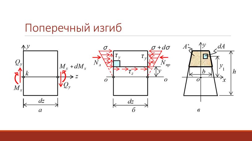 Поперечный изгиб Поперечная сила представляет собой равнодействующую неравномерно распределенных по высоте поперечного сечения, лежащих в плоскости сечения касательных напряжений