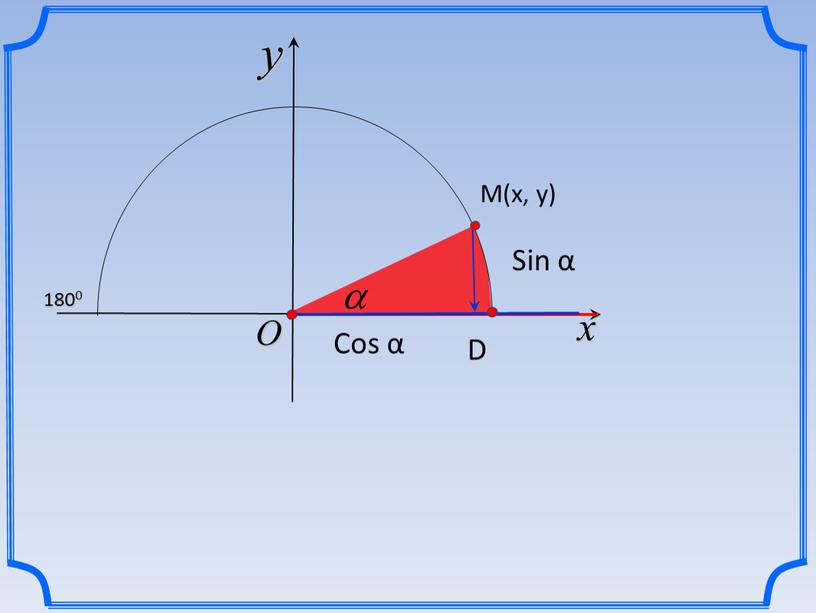 x y 1800 O М(х, у) D Sin α Cos α