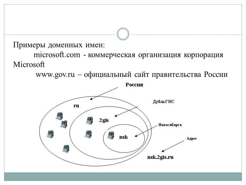 Примеры доменных имен: microsoft