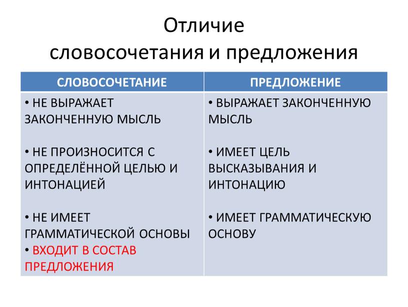 Отличие словосочетания и предложения