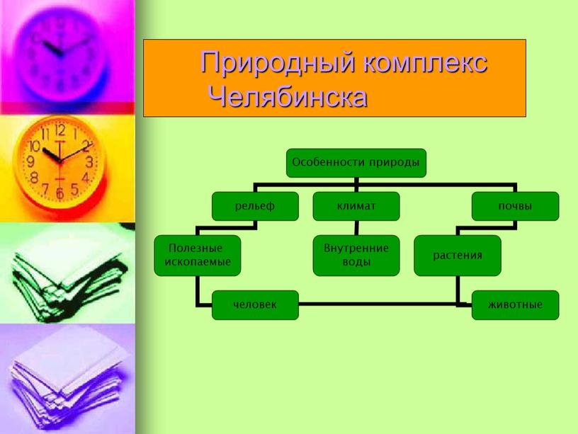 Природный комплекс Челябинска